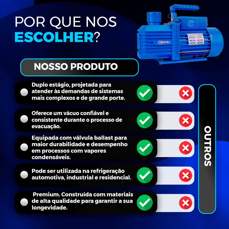 Bomba de Vácuo 7 Cfm - Duplo Estagio Bivolt HIATSU VPH270 - Único